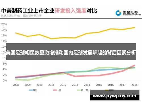 美国足球明星数量激增推动国内足球发展崛起的背后因素分析