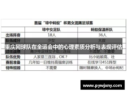 重庆网球队在全运会中的心理素质分析与表现评估